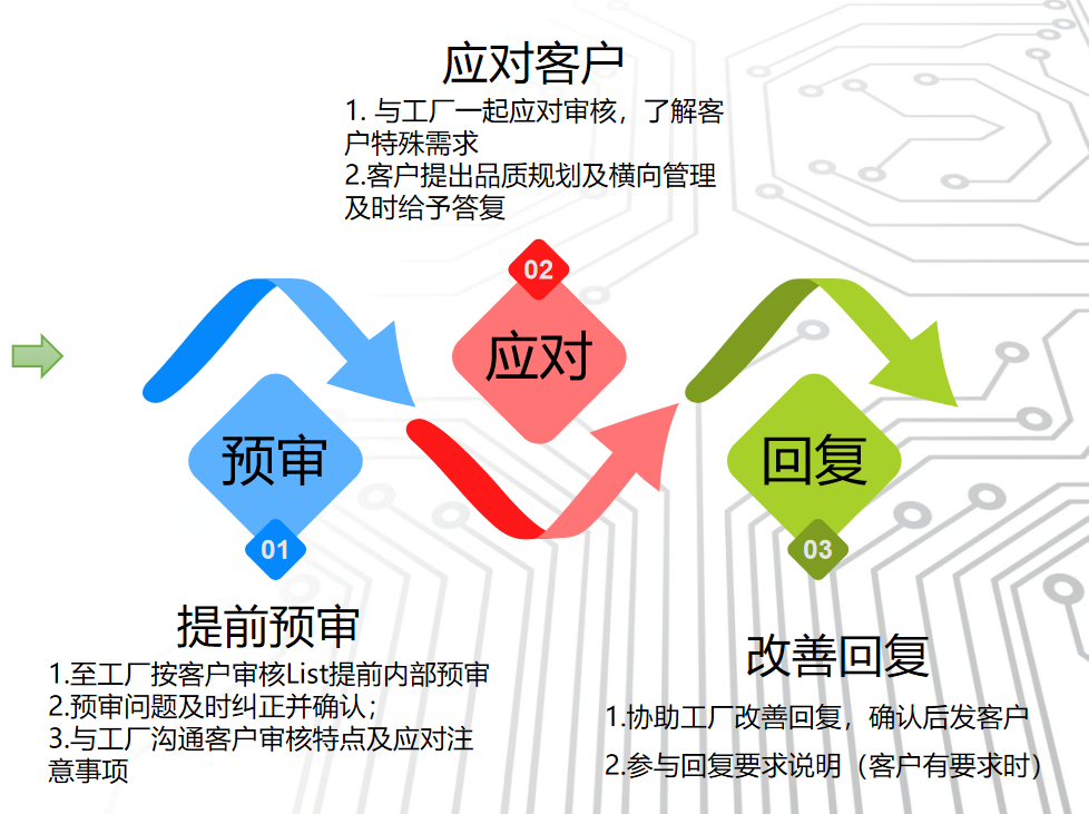 识势顺势 守正出新 争创一流—— 南大光电召开2021年度“管理体检” 暨2022年经营规划会(图5) 识势顺势 守正出新 争创一流—— 南大光电召开2021年度“管理体检” 暨2022年经营规划会(图5)